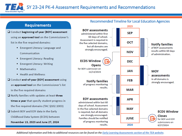PK - 2nd Assessment Requirements
